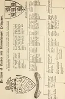 An illustration from Miscellanea genealogica et heraldica : (1883)