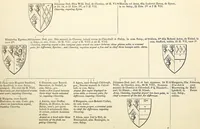 Picture 51 of 270 from Miscellanea genealogica et heraldica : (1868), leaf 189