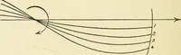 An illustration from Miscellaneous papers (1896)