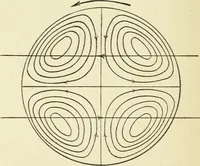 An illustration from Miscellaneous papers (1896)