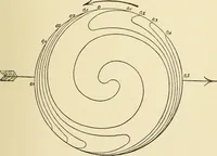 An illustration from Miscellaneous papers (1896)