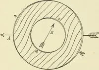 An illustration from Miscellaneous papers (1896)