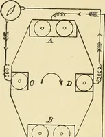 An illustration from Miscellaneous papers (1896)
