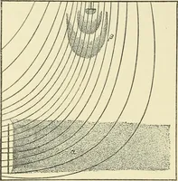 An illustration from Miscellaneous papers (1896)