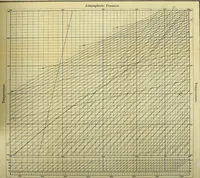 An illustration from Miscellaneous papers (1896)