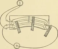 An illustration from Miscellaneous papers (1896)