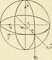 An illustration from Miscellaneous papers (1896)