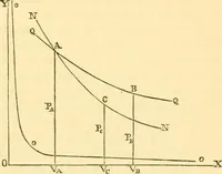 An illustration from Miscellaneous scientific papers: (1881)