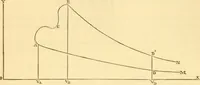 An illustration from Miscellaneous scientific papers: (1881)