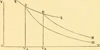 An illustration from Miscellaneous scientific papers: (1881)