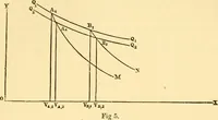 An illustration from Miscellaneous scientific papers: (1881)