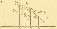 An illustration from Miscellaneous scientific papers: (1881)