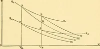 An illustration from Miscellaneous scientific papers: (1881)