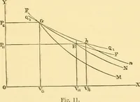 An illustration from Miscellaneous scientific papers: (1881)