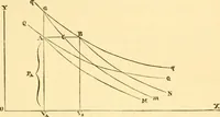An illustration from Miscellaneous scientific papers: (1881)