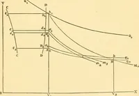 An illustration from Miscellaneous scientific papers: (1881)