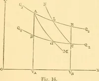 An illustration from Miscellaneous scientific papers: (1881)