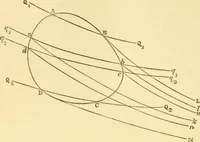 An illustration from Miscellaneous scientific papers: (1881)
