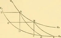 An illustration from Miscellaneous scientific papers: (1881)
