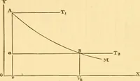 An illustration from Miscellaneous scientific papers: (1881)