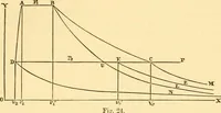 An illustration from Miscellaneous scientific papers: (1881)