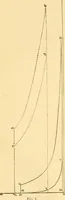 An illustration from Miscellaneous scientific papers: (1881)