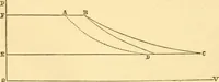 An illustration from Miscellaneous scientific papers: (1881)