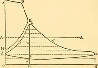 An illustration from Miscellaneous scientific papers: (1881)
