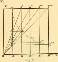 An illustration from Miscellaneous scientific papers: (1881)