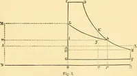 An illustration from Miscellaneous scientific papers: (1881)