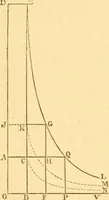 An illustration from Miscellaneous scientific papers: (1881)