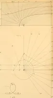 An illustration from Miscellaneous scientific papers: (1881)