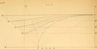 An illustration from Miscellaneous scientific papers: (1881)