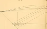 An illustration from Miscellaneous scientific papers: (1881)