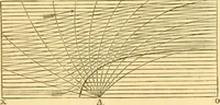 An illustration from Miscellaneous scientific papers: (1881)