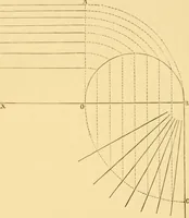 An illustration from Miscellaneous scientific papers: (1881)