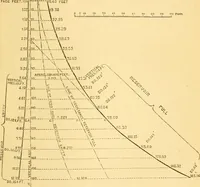 An illustration from Miscellaneous scientific papers: (1881)
