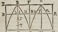 Picture 6 of 51 from Miscellanevm hyperbolicvm, et parabolicvm : in qvo praecipve agitvr de centris grauitatis hyperbolae, partium eiusdem, atque nonnullorum solidorum, de quibus nunquam geometria locuta est : parabola nouiter quadratur dupliciter : ducuntur infinitarum parabolarum tangentes : assignantur maxima inscriptibilia, minimaque circumscriptibilia : infinitis parabolis, conoidibus, ac semifusis parabolicis : aliaque geometrica noua exponuntur scitu digna (1659), leaf 109
