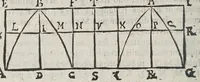 Picture 8 of 51 from Miscellanevm hyperbolicvm, et parabolicvm : in qvo praecipve agitvr de centris grauitatis hyperbolae, partium eiusdem, atque nonnullorum solidorum, de quibus nunquam geometria locuta est : parabola nouiter quadratur dupliciter : ducuntur infinitarum parabolarum tangentes : assignantur maxima inscriptibilia, minimaque circumscriptibilia : infinitis parabolis, conoidibus, ac semifusis parabolicis : aliaque geometrica noua exponuntur scitu digna (1659), leaf 130