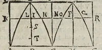 An illustration from Miscellanevm hyperbolicvm, et parabolicvm : in qvo praecipve agitvr de centris grauitatis hyperbolae, partium eiusdem, atque nonnullorum solidorum, de quibus nunquam geometria locuta est : parabola nouiter quadratur dupliciter : ducuntur infinitarum parabolarum tangentes : assignantur maxima inscriptibilia, minimaque circumscriptibilia : infinitis parabolis, conoidibus, ac semifusis parabolicis : aliaque geometrica noua exponuntur scitu digna (1659)
