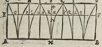 Picture 11 of 51 from Miscellanevm hyperbolicvm, et parabolicvm : in qvo praecipve agitvr de centris grauitatis hyperbolae, partium eiusdem, atque nonnullorum solidorum, de quibus nunquam geometria locuta est : parabola nouiter quadratur dupliciter : ducuntur infinitarum parabolarum tangentes : assignantur maxima inscriptibilia, minimaque circumscriptibilia : infinitis parabolis, conoidibus, ac semifusis parabolicis : aliaque geometrica noua exponuntur scitu digna (1659), leaf 145