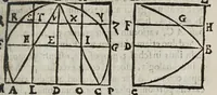 Picture 14 of 51 from Miscellanevm hyperbolicvm, et parabolicvm : in qvo praecipve agitvr de centris grauitatis hyperbolae, partium eiusdem, atque nonnullorum solidorum, de quibus nunquam geometria locuta est : parabola nouiter quadratur dupliciter : ducuntur infinitarum parabolarum tangentes : assignantur maxima inscriptibilia, minimaque circumscriptibilia : infinitis parabolis, conoidibus, ac semifusis parabolicis : aliaque geometrica noua exponuntur scitu digna (1659), leaf 177