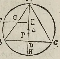 Picture 16 of 51 from Miscellanevm hyperbolicvm, et parabolicvm : in qvo praecipve agitvr de centris grauitatis hyperbolae, partium eiusdem, atque nonnullorum solidorum, de quibus nunquam geometria locuta est : parabola nouiter quadratur dupliciter : ducuntur infinitarum parabolarum tangentes : assignantur maxima inscriptibilia, minimaque circumscriptibilia : infinitis parabolis, conoidibus, ac semifusis parabolicis : aliaque geometrica noua exponuntur scitu digna (1659), leaf 183