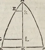Picture 17 of 51 from Miscellanevm hyperbolicvm, et parabolicvm : in qvo praecipve agitvr de centris grauitatis hyperbolae, partium eiusdem, atque nonnullorum solidorum, de quibus nunquam geometria locuta est : parabola nouiter quadratur dupliciter : ducuntur infinitarum parabolarum tangentes : assignantur maxima inscriptibilia, minimaque circumscriptibilia : infinitis parabolis, conoidibus, ac semifusis parabolicis : aliaque geometrica noua exponuntur scitu digna (1659), leaf 190