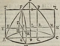 Picture 24 of 51 from Miscellanevm hyperbolicvm, et parabolicvm : in qvo praecipve agitvr de centris grauitatis hyperbolae, partium eiusdem, atque nonnullorum solidorum, de quibus nunquam geometria locuta est : parabola nouiter quadratur dupliciter : ducuntur infinitarum parabolarum tangentes : assignantur maxima inscriptibilia, minimaque circumscriptibilia : infinitis parabolis, conoidibus, ac semifusis parabolicis : aliaque geometrica noua exponuntur scitu digna (1659), leaf 243