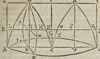 Picture 26 of 51 from Miscellanevm hyperbolicvm, et parabolicvm : in qvo praecipve agitvr de centris grauitatis hyperbolae, partium eiusdem, atque nonnullorum solidorum, de quibus nunquam geometria locuta est : parabola nouiter quadratur dupliciter : ducuntur infinitarum parabolarum tangentes : assignantur maxima inscriptibilia, minimaque circumscriptibilia : infinitis parabolis, conoidibus, ac semifusis parabolicis : aliaque geometrica noua exponuntur scitu digna (1659), leaf 271