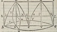 Picture 27 of 51 from Miscellanevm hyperbolicvm, et parabolicvm : in qvo praecipve agitvr de centris grauitatis hyperbolae, partium eiusdem, atque nonnullorum solidorum, de quibus nunquam geometria locuta est : parabola nouiter quadratur dupliciter : ducuntur infinitarum parabolarum tangentes : assignantur maxima inscriptibilia, minimaque circumscriptibilia : infinitis parabolis, conoidibus, ac semifusis parabolicis : aliaque geometrica noua exponuntur scitu digna (1659), leaf 276
