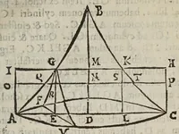 Picture 29 of 51 from Miscellanevm hyperbolicvm, et parabolicvm : in qvo praecipve agitvr de centris grauitatis hyperbolae, partium eiusdem, atque nonnullorum solidorum, de quibus nunquam geometria locuta est : parabola nouiter quadratur dupliciter : ducuntur infinitarum parabolarum tangentes : assignantur maxima inscriptibilia, minimaque circumscriptibilia : infinitis parabolis, conoidibus, ac semifusis parabolicis : aliaque geometrica noua exponuntur scitu digna (1659), leaf 289