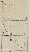 Picture 30 of 51 from Miscellanevm hyperbolicvm, et parabolicvm : in qvo praecipve agitvr de centris grauitatis hyperbolae, partium eiusdem, atque nonnullorum solidorum, de quibus nunquam geometria locuta est : parabola nouiter quadratur dupliciter : ducuntur infinitarum parabolarum tangentes : assignantur maxima inscriptibilia, minimaque circumscriptibilia : infinitis parabolis, conoidibus, ac semifusis parabolicis : aliaque geometrica noua exponuntur scitu digna (1659), leaf 295