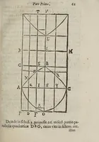An illustration from Miscellanevm hyperbolicvm, et parabolicvm : in qvo praecipve agitvr de centris grauitatis hyperbolae, partium eiusdem, atque nonnullorum solidorum, de quibus nunquam geometria locuta est : parabola nouiter quadratur dupliciter : ducuntur infinitarum parabolarum tangentes : assignantur maxima inscriptibilia, minimaque circumscriptibilia : infinitis parabolis, conoidibus, ac semifusis parabolicis : aliaque geometrica noua exponuntur scitu digna (1659)